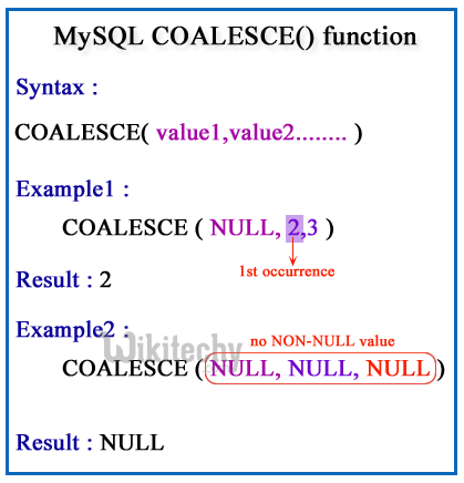  syntax opf coalesce function